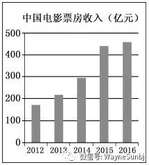 2017年高考江苏卷英语作文题目